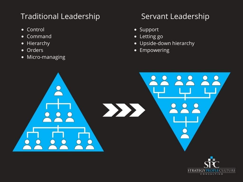 servant leadership concept