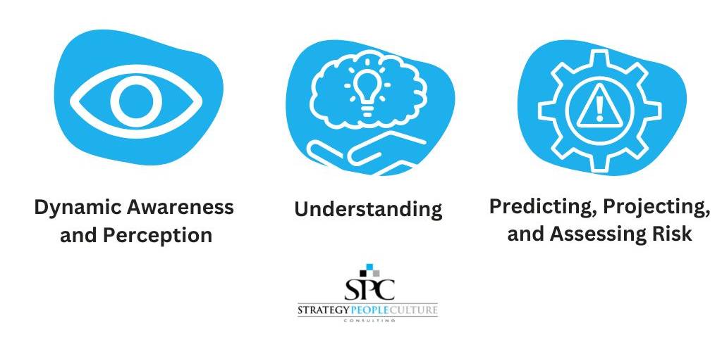 levels of situation awareness model