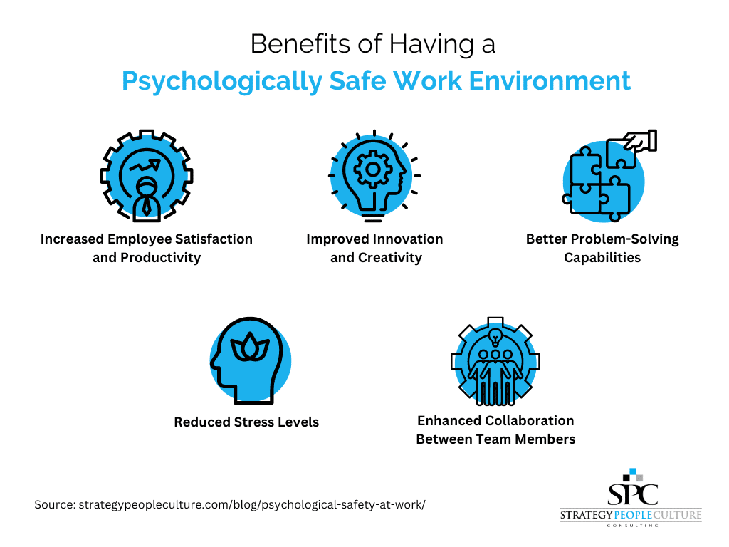 benefits of psychologically safe work environment