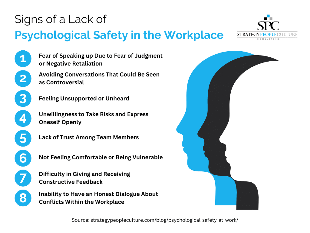 signs of lack of psychological safety in the workplace