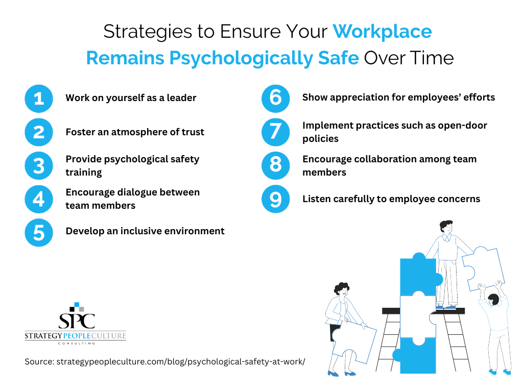 Strategies to Ensure Your Workplace Remains Psychologically Safe Over Time