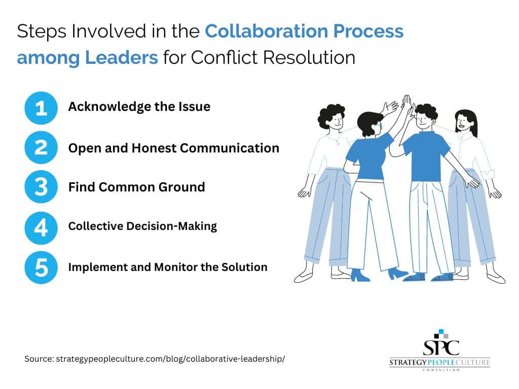 collaborative leadership for conflict resolution