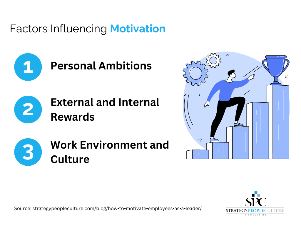 factors influencing motivation