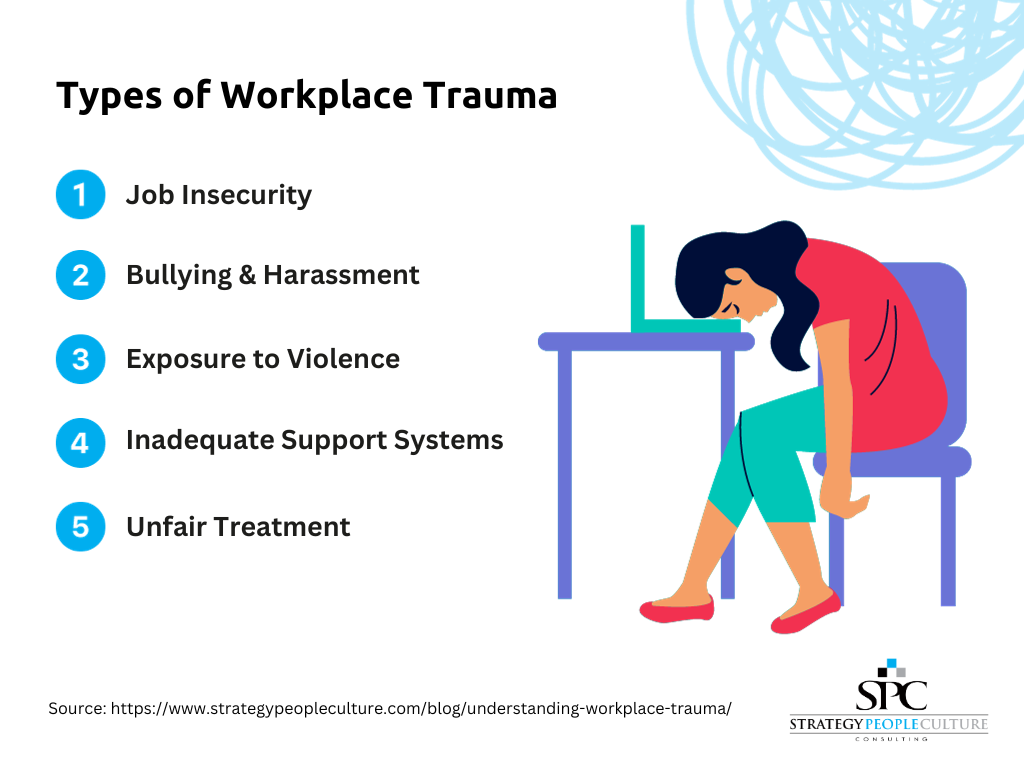 types of workplace trauma