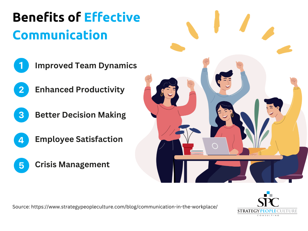 benefits of effective communication in the workplace