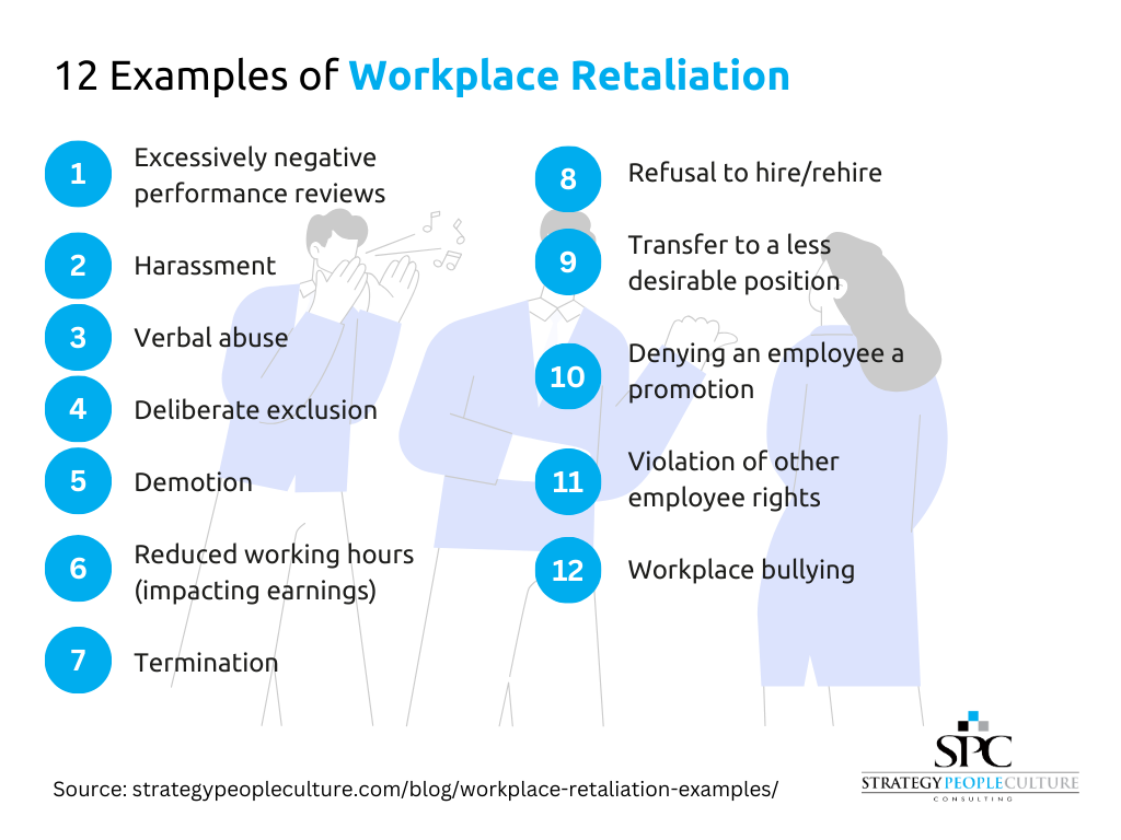 12 workplace retaliation examples