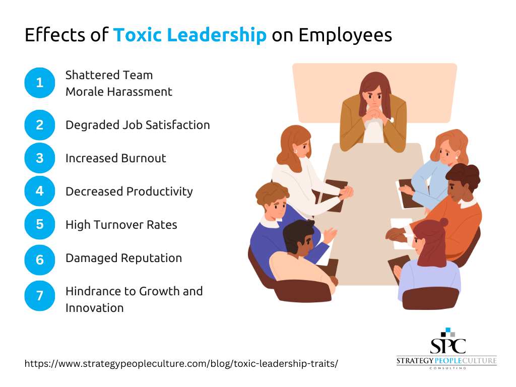 Effects of Toxic Leadership on Employees
