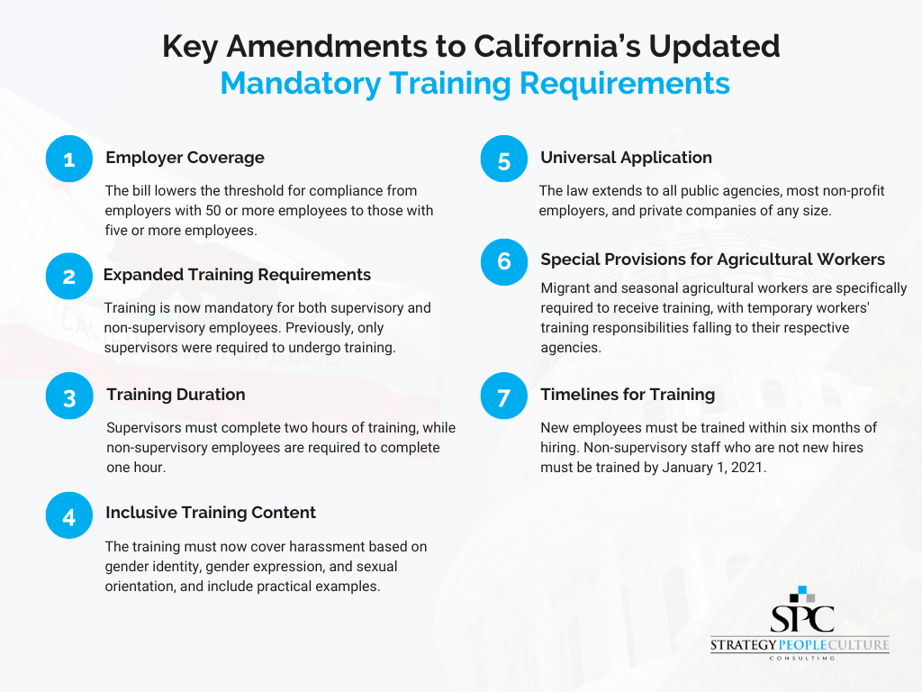 CA updated anti-harassment training amendments