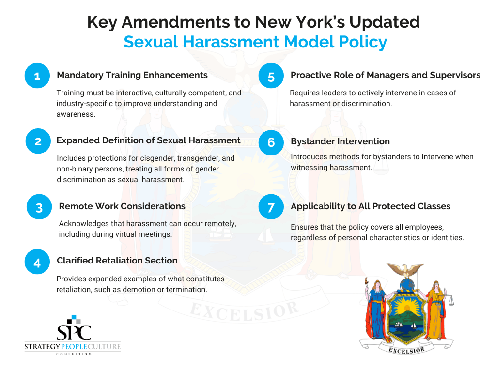 ny updated sexual harassment model policy