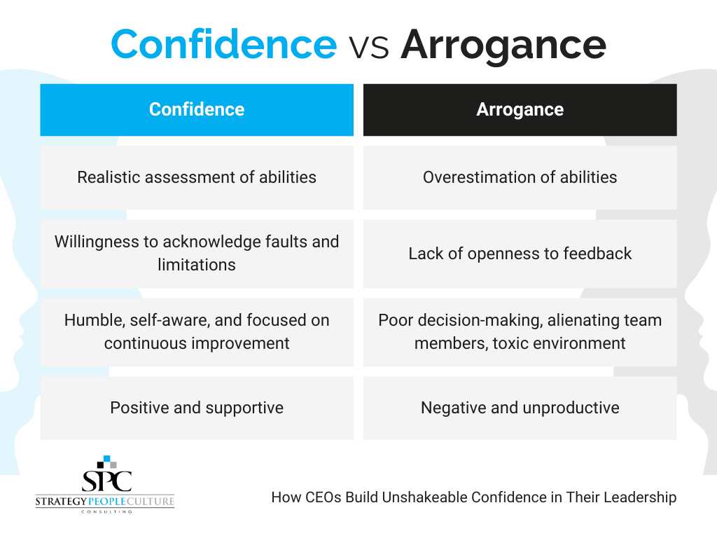 confidence vs arrogance