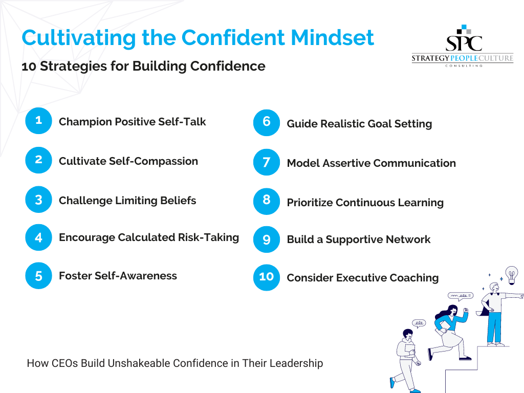 cultivating confident mindset