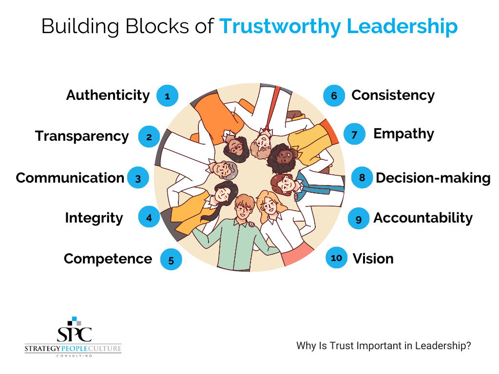 building blocks of trustworthy leadership