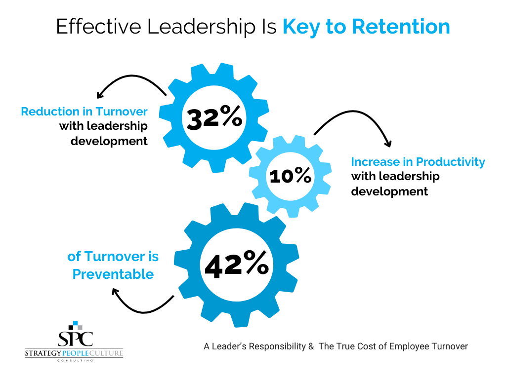 effective leadership is key to retention