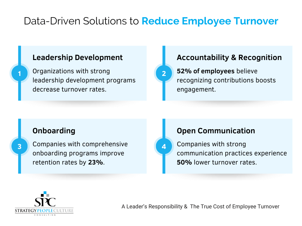 strategies to reduce employee turnover