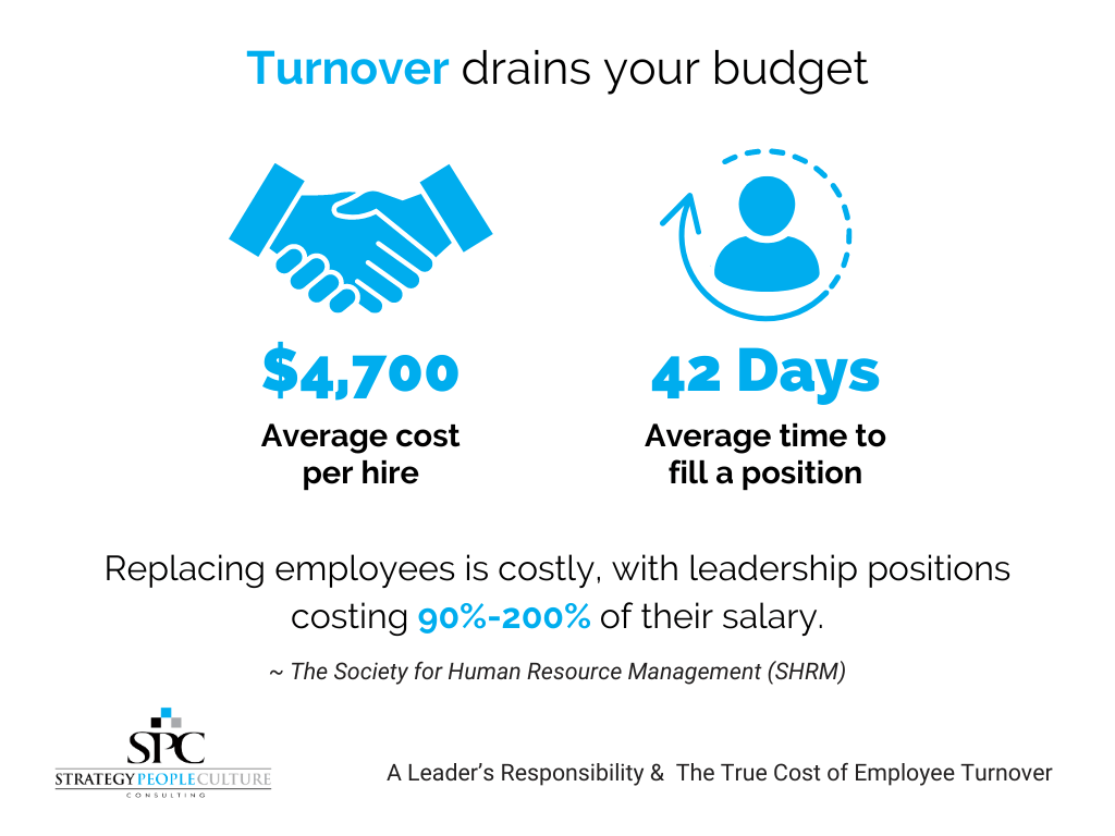 turnover average cost -  SHRM