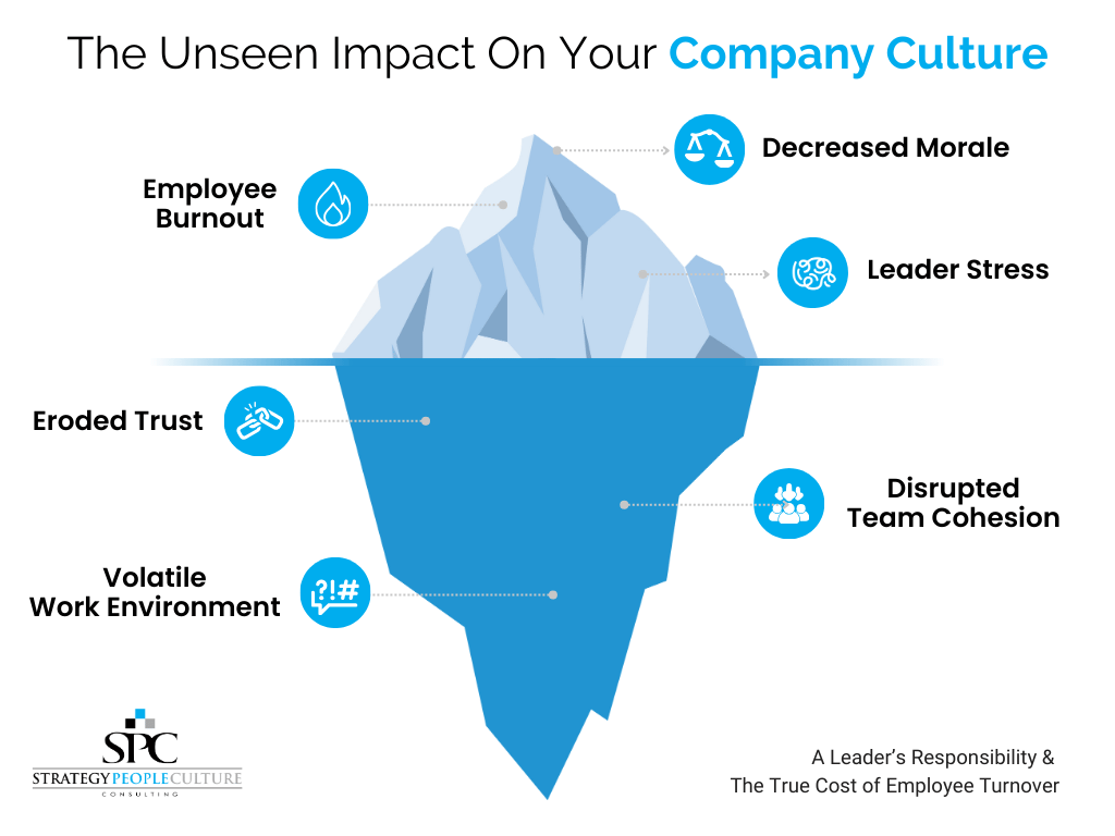 turnover impact on company culture