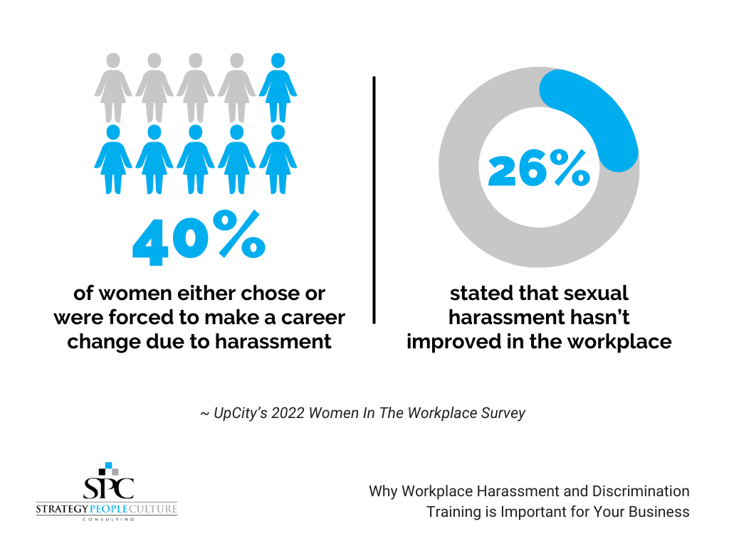 women in the workplace survey