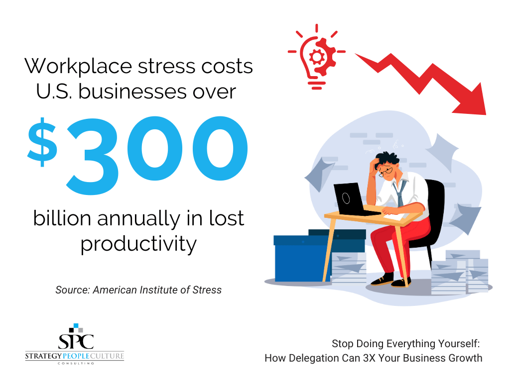 workplace stress statistics